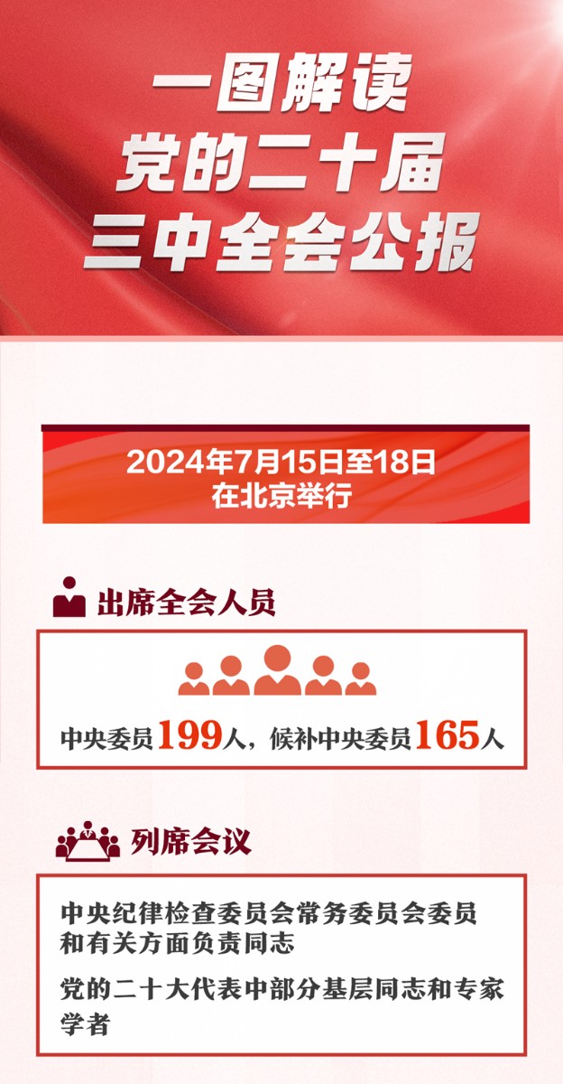 一圖解讀黨的二十屆三中全會公報(bào)