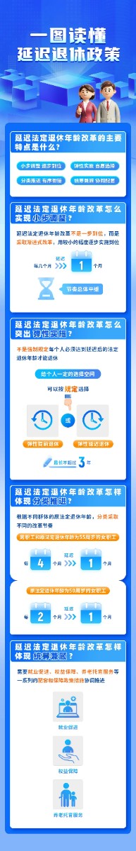 法定退休年齡怎樣調(diào)整？如何查詢自己的退休年齡？一圖讀懂